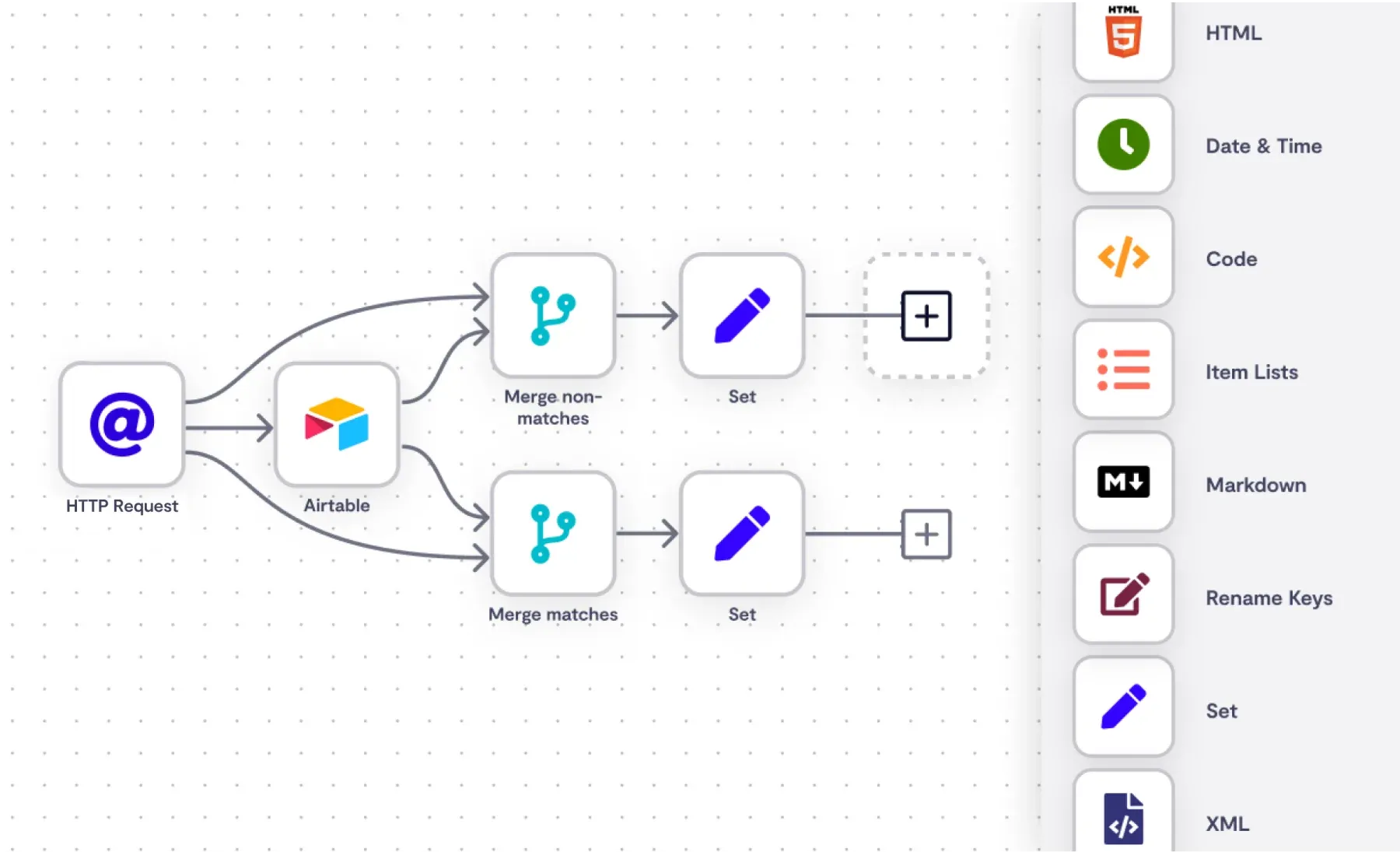 n8n ile Workflow Automation
